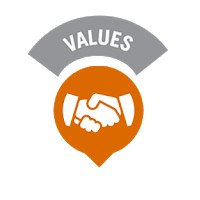 Nilai Dasar Dinkes Pacitan